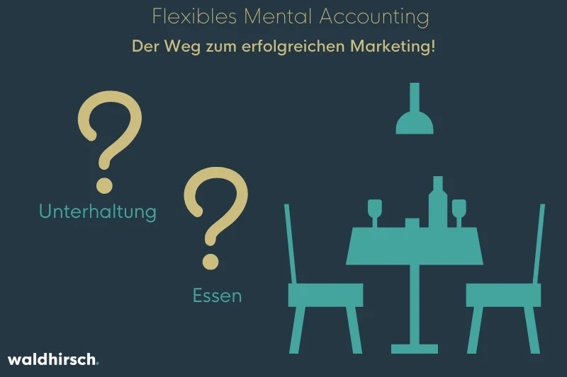 Ein Tisch und zwei Fragezeichen