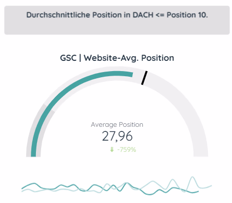 Gauge-Diagramm mit Zieldarstellung in grau