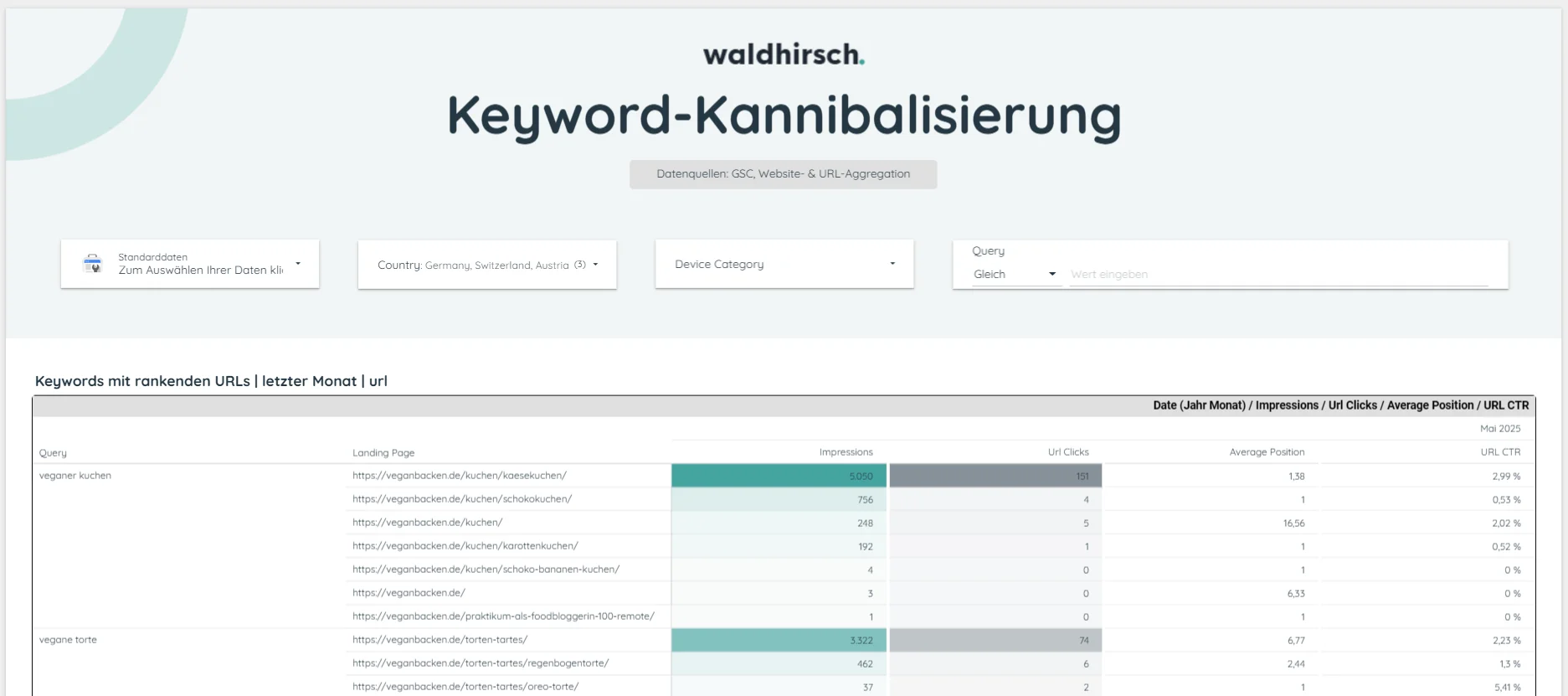 Looker Studio-Report zur Identifizierung von Keyword-Kannibalisierung