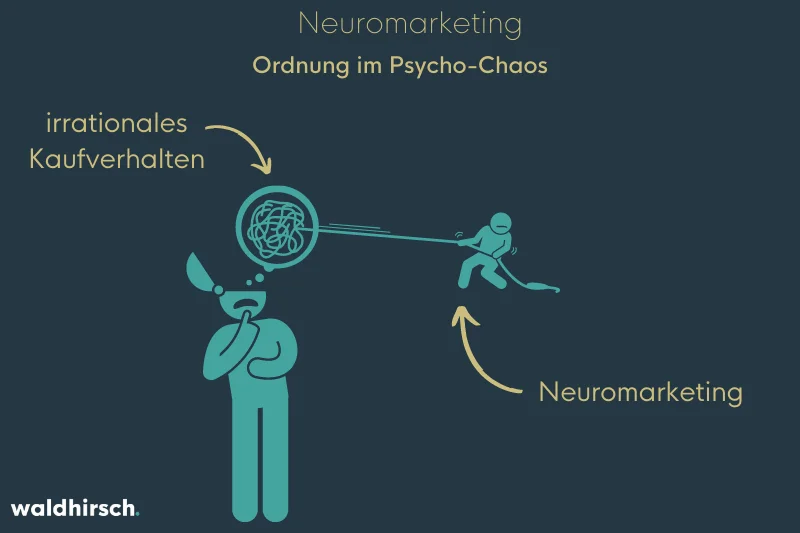 Grafik mit einem Knäuel im Kopf und einer Person, die daran zieht