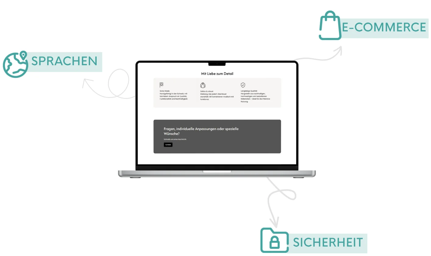 Verschiedene Bereiche für Plugins einer Webseite