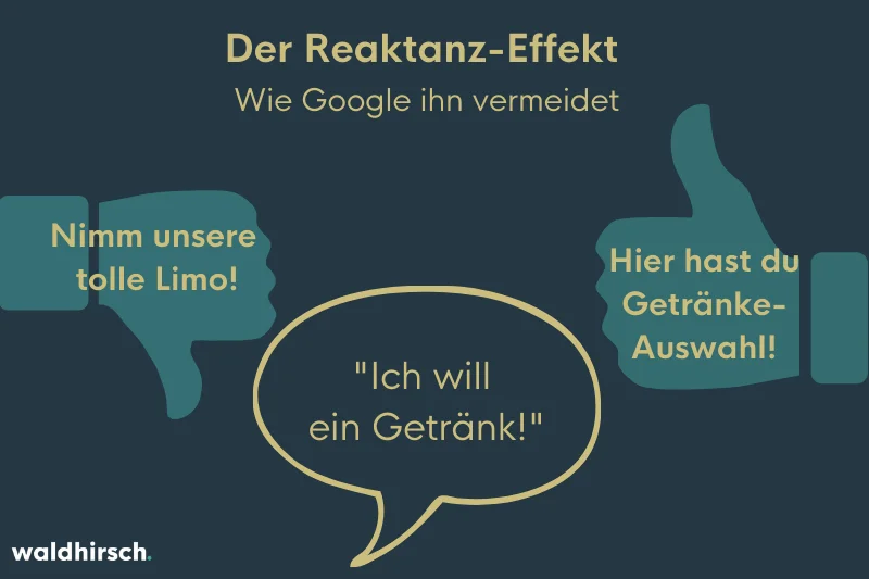 Grafik zur Darstellung von Google-Suchergebnissen auf die Suche "Ich will ein Getränk"