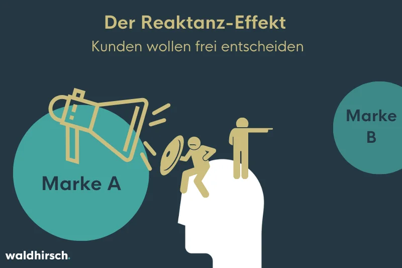 Grafik zu Darstellung vom Reaktanz-Effekt