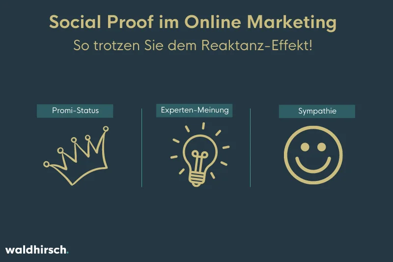 Grafik zur Darstellung von drei Faktoren, die den Reaktanz-Effekt abschwächen: Sympathie, Expertise und Promis